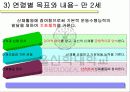 표준보육과정 6단계 파워포인트 발표자료  53페이지