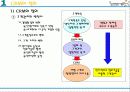 웅진코웨이소비자 불만해결 3페이지
