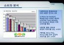 문화적가치관,하위문화의 영향과 연령 동세대 집단 (소비자행동론) 54페이지