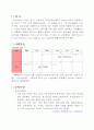 10일동안 미국여행 3페이지