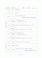 7일 해외(미국여행) 21페이지