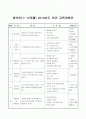 1~12개월 영아 연간교육계획서/주간교육계획서/활동계획안/가정통신문 프로그램  2페이지
