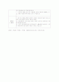 유아기 성교육 교육계획안,활동계획안 3페이지