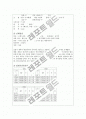 UAP (unstable angina pectoris) case study 8페이지
