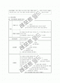 UAP (unstable angina pectoris) case study 12페이지
