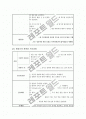 UAP (unstable angina pectoris) case study 14페이지