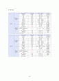 신경외과) 수두증 (Hyrocephalus) 간호과정, 간호사례 15페이지