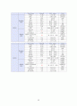 신경외과) 수두증 (Hyrocephalus) 간호과정, 간호사례 16페이지