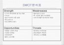 남양유업 음료 17차 마케팅 에 대한 ppt  11페이지