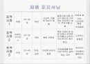 남양유업 음료 17차 마케팅 에 대한 ppt  14페이지