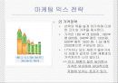 남양유업 음료 17차 마케팅 에 대한 ppt  16페이지