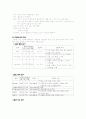 간경화CASESTUDY 4페이지