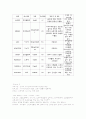 간경화CASESTUDY 6페이지