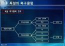 [독일]독일 스포츠의 소개(분데스리가 축구, 핸드볼 F1자동차 경주)와 나의 생각 13페이지