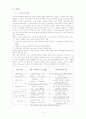 나노소재를 이용한 유기박막 트랜지스터(OTFT) 4페이지