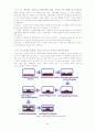 나노소재를 이용한 유기박막 트랜지스터(OTFT) 22페이지