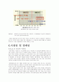 Low E 유리 11페이지