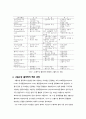 고흡수성수지 6페이지