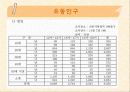 사업계획서(창업계획서) - 와인바  8페이지