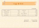 사업계획서(창업계획서) - 와인바  23페이지