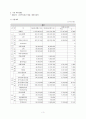 사회복지기관분석보고서 3페이지