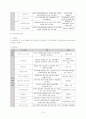 사회복지기관분석보고서 14페이지