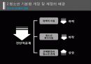 청소년기본법 7페이지