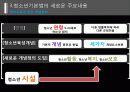 청소년기본법 11페이지