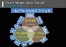 청소년기본법 12페이지