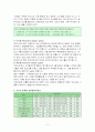 잔디의 종류별 생육환경과 번식방법(종속, 영양번식)  2페이지
