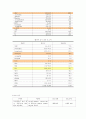 소화기계 A형 간염(Hepatitis A) 문헌고찰 간호과정 9페이지