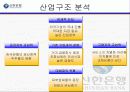 신한은행의 경영전략 8페이지