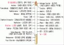 담배와 흡연 7페이지