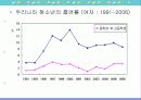 담배와 흡연 22페이지