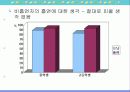담배와 흡연 27페이지