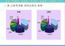 담배와 흡연 35페이지