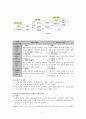 지도성 이론 정리 7페이지