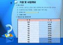사업계획서 ppt발표용 6페이지