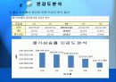 사업계획서 ppt발표용 30페이지