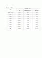 아동학대에 관한 조사 3페이지