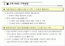 CM 및 e-Construction의 이해 16페이지