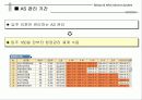 CM 및 e-Construction의 이해 26페이지
