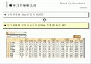 CM 및 e-Construction의 이해 32페이지