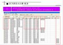 CM 및 e-Construction의 이해 51페이지