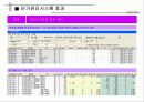 CM 및 e-Construction의 이해 52페이지