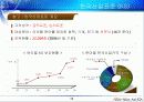 우리나라의 표준화 12페이지