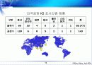 우리나라의 표준화 19페이지