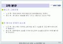 현대 하이스코 를 통해 알아 본 노사분규와 해결사례 21페이지