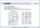 현대 하이스코 를 통해 알아 본 노사분규와 해결사례 40페이지
