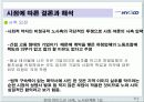 현대 하이스코 를 통해 알아 본 노사분규와 해결사례 45페이지